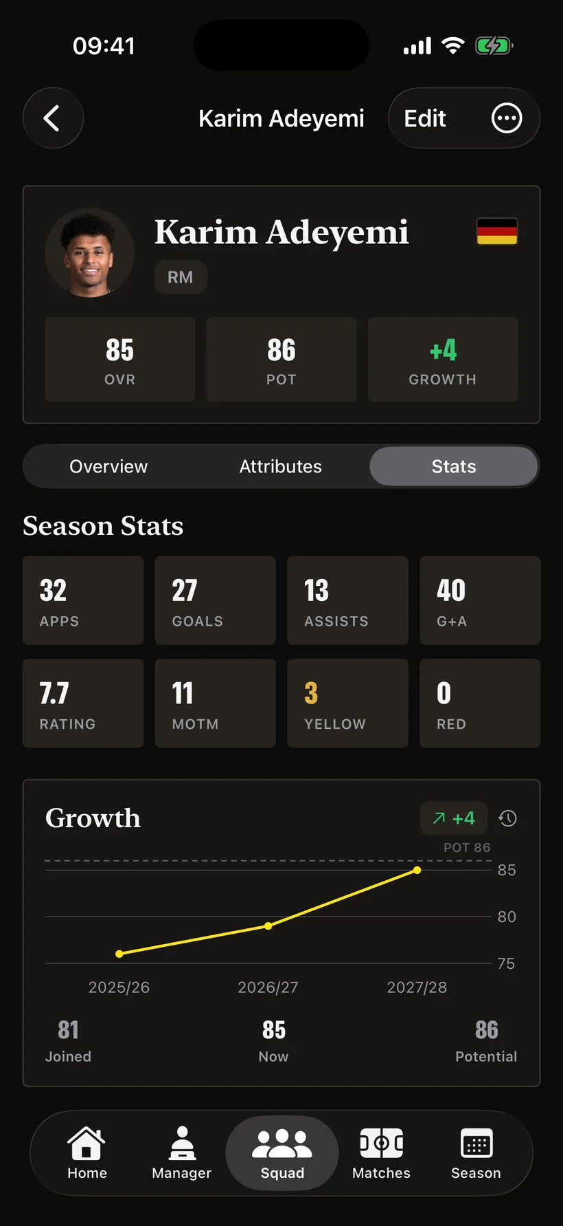 A player's overall growth graph across seasons in Pitchside