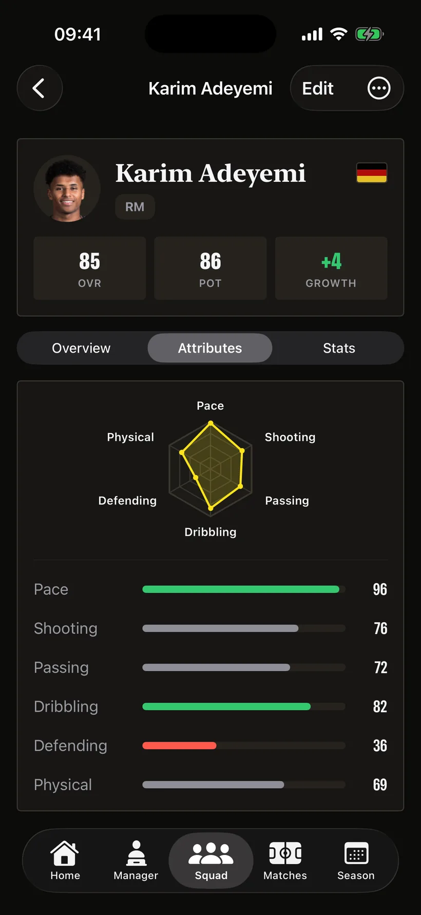 A player's attribute radar in Pitchside